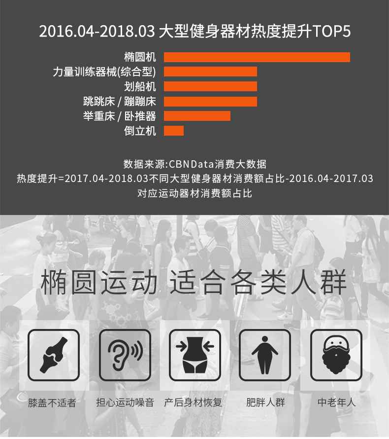 家用椭圆机SH-B5101E-广西MK体育恩波利体育健身器材有限公司